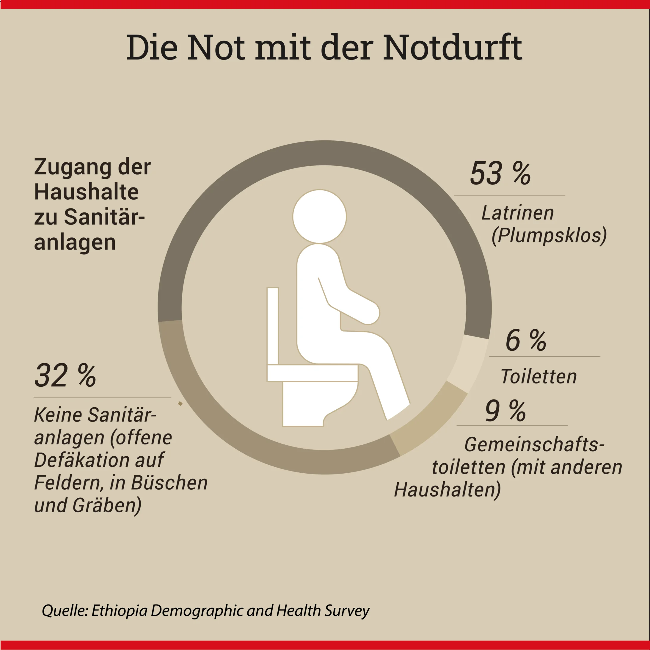 Grafik Notdurft NM 1_24