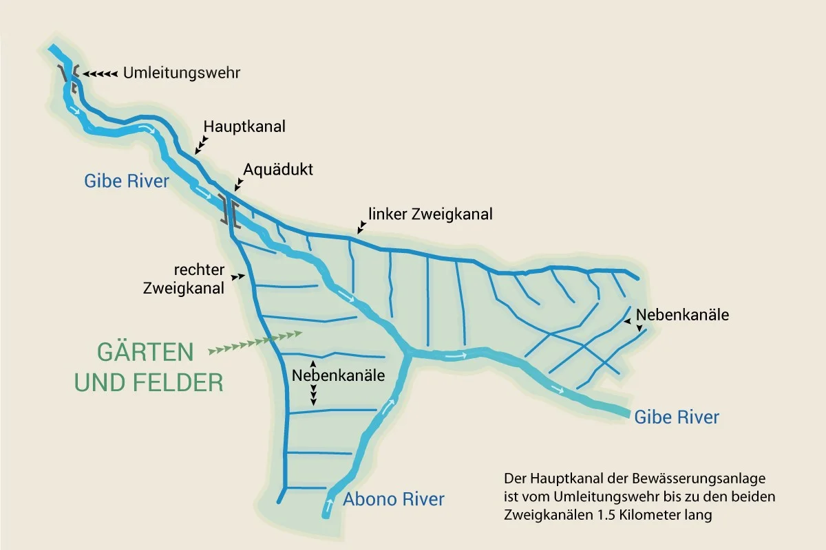 Projektkarte Bewässerungsinfrastruktur