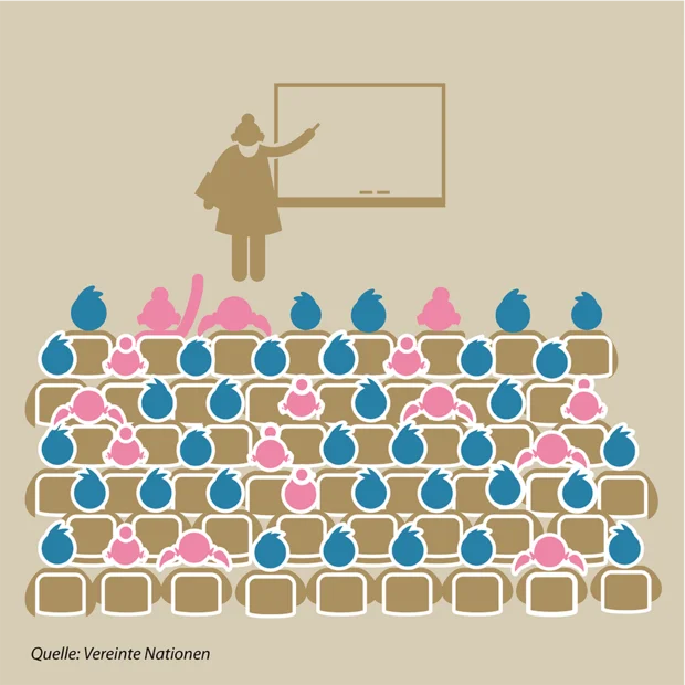 Grafik zeigt Schülerinnen und Schüler im Unterreicht